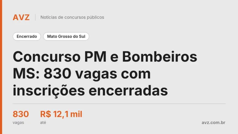 Concurso PM e Bombeiros MS: 830 vagas com inscrições encerradas