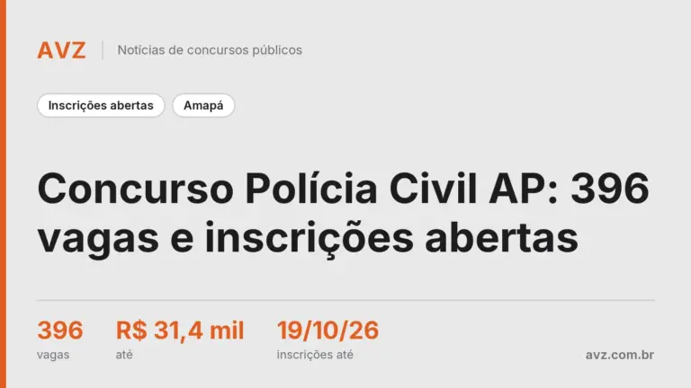 Concurso Polícia Civil AP: 396 vagas e inscrições abertas