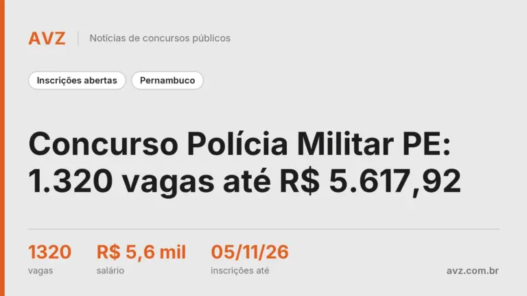Concurso Polícia Militar PE: 1.320 vagas até R$ 5.617,92