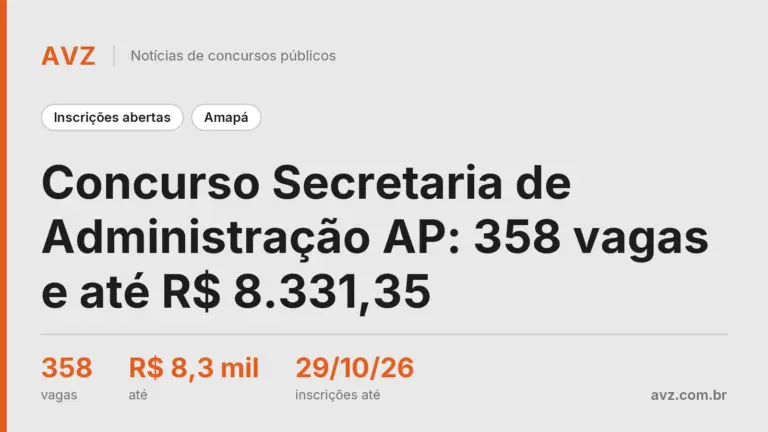 Concurso Secretaria de Administração AP: 358 vagas e até R$ 8.331,35